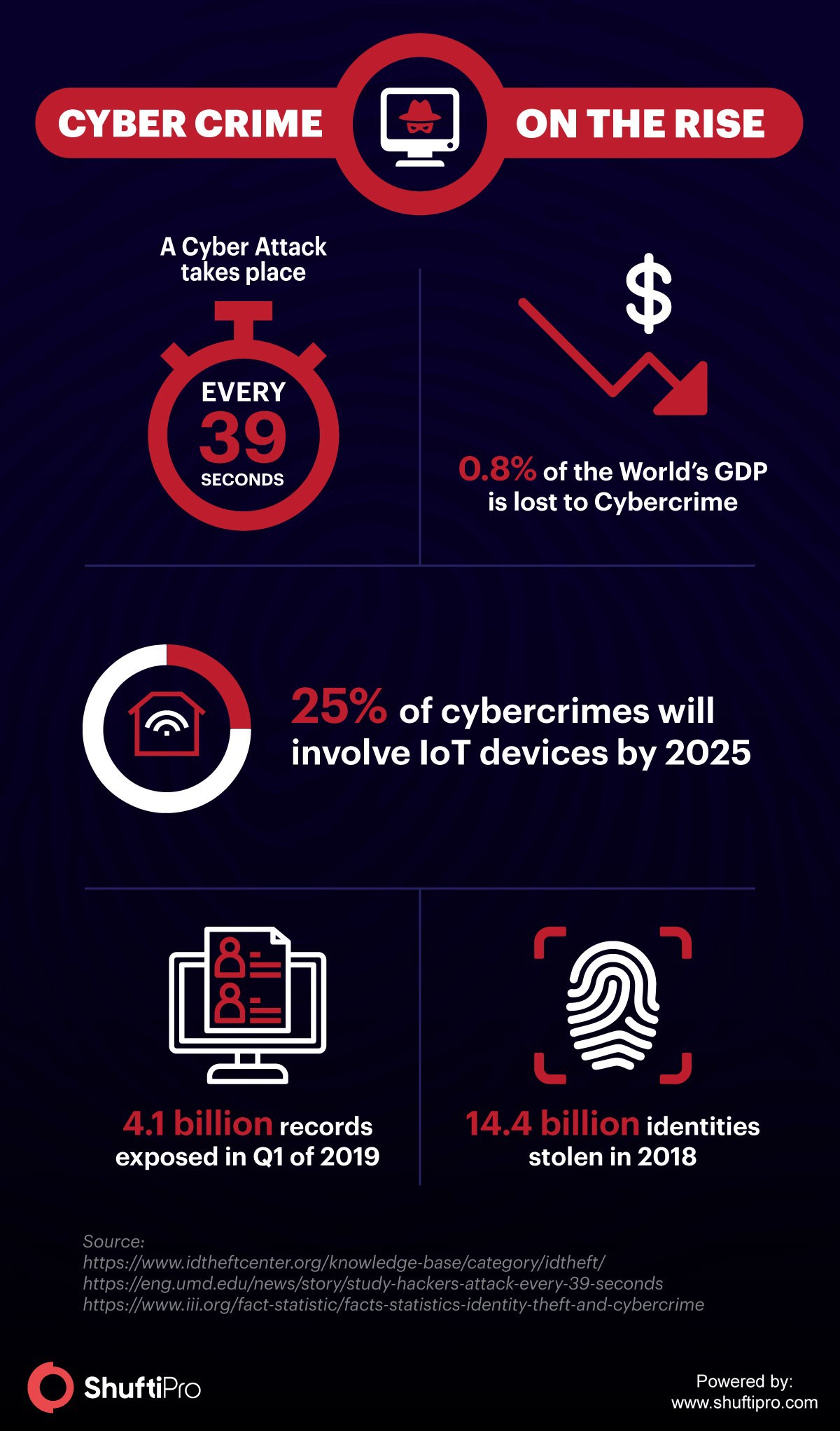 6 Industry Experts Explain The Role Of Kyc In Cybersecurity