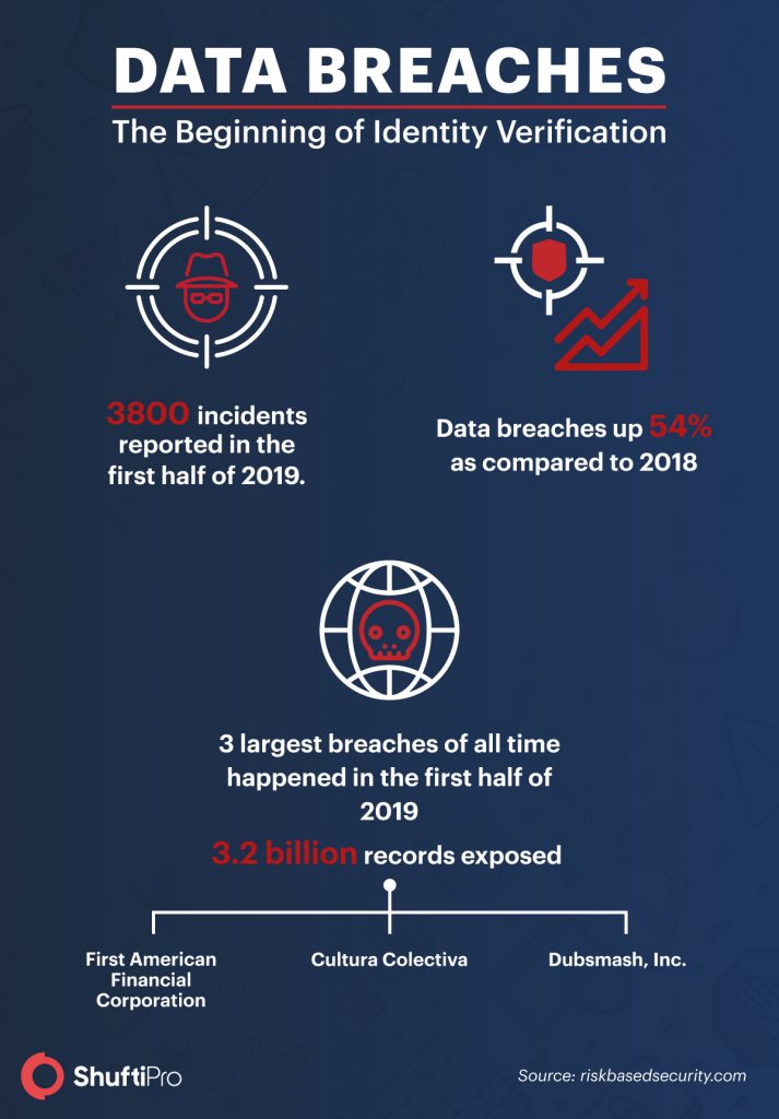 A guide to choosing the right ‘Digital Identity Verification Solution’