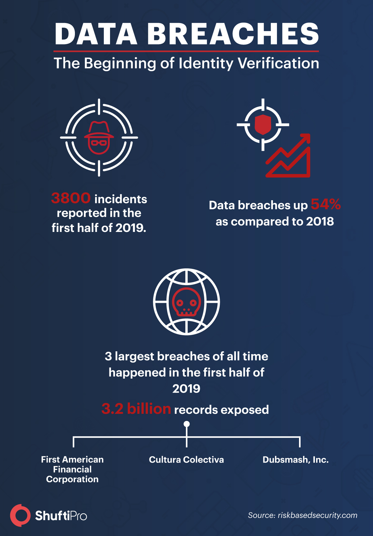 SP_Infographic_-_Data_Breach_Report