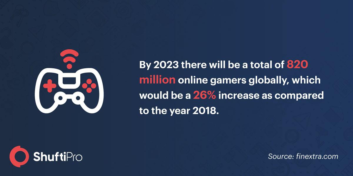 Online gaming platforms 