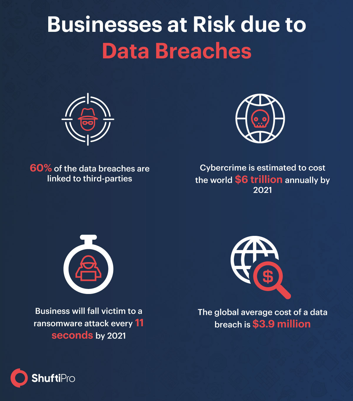 SP_Infographics_-_Global_data_breachs