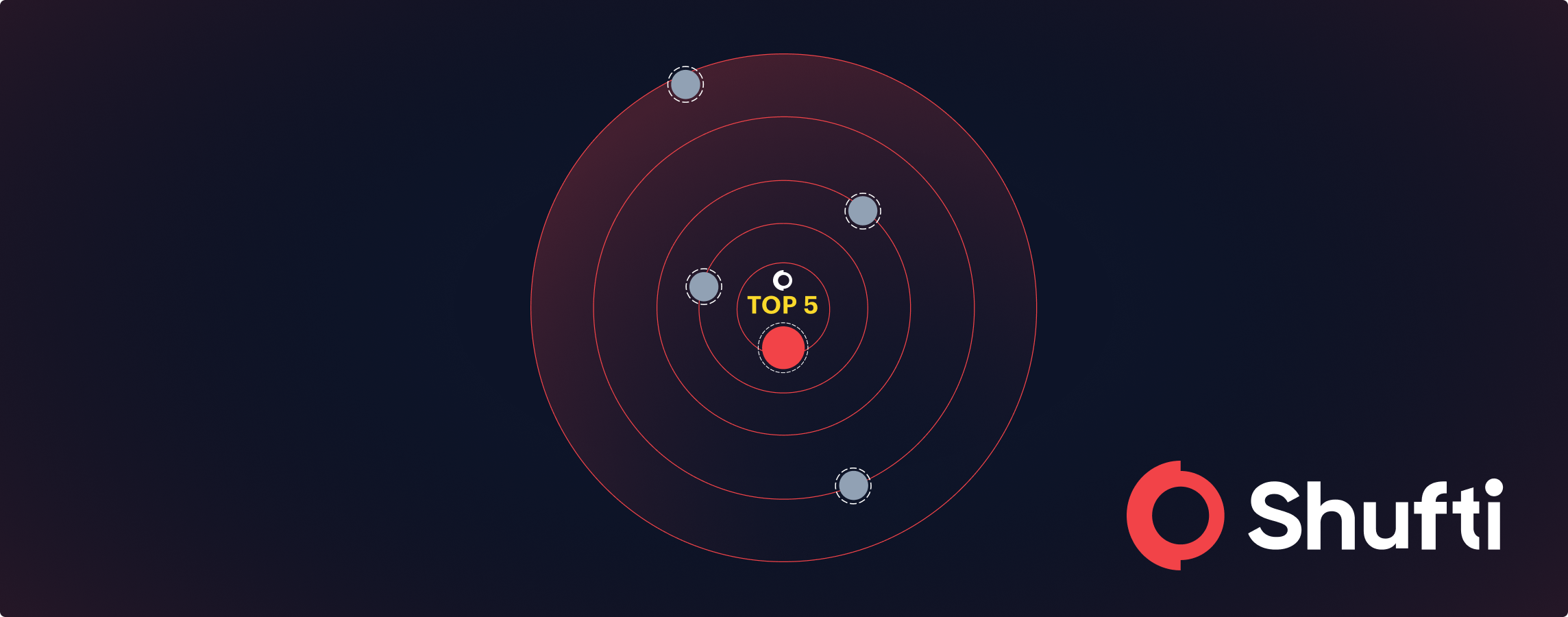 Shufti Recognised As A Top Performer in DHS RIVR 2025
