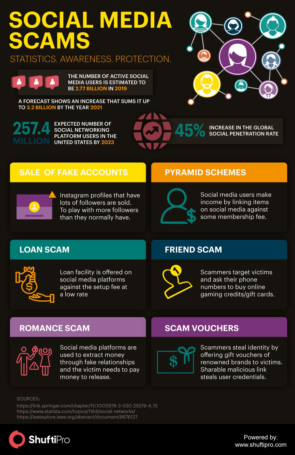 Rising Social Media Scams In 2020 Calling For Digital Identity Verification Rising Social Media Scams In 2020 Calling For Digital Identity Verification