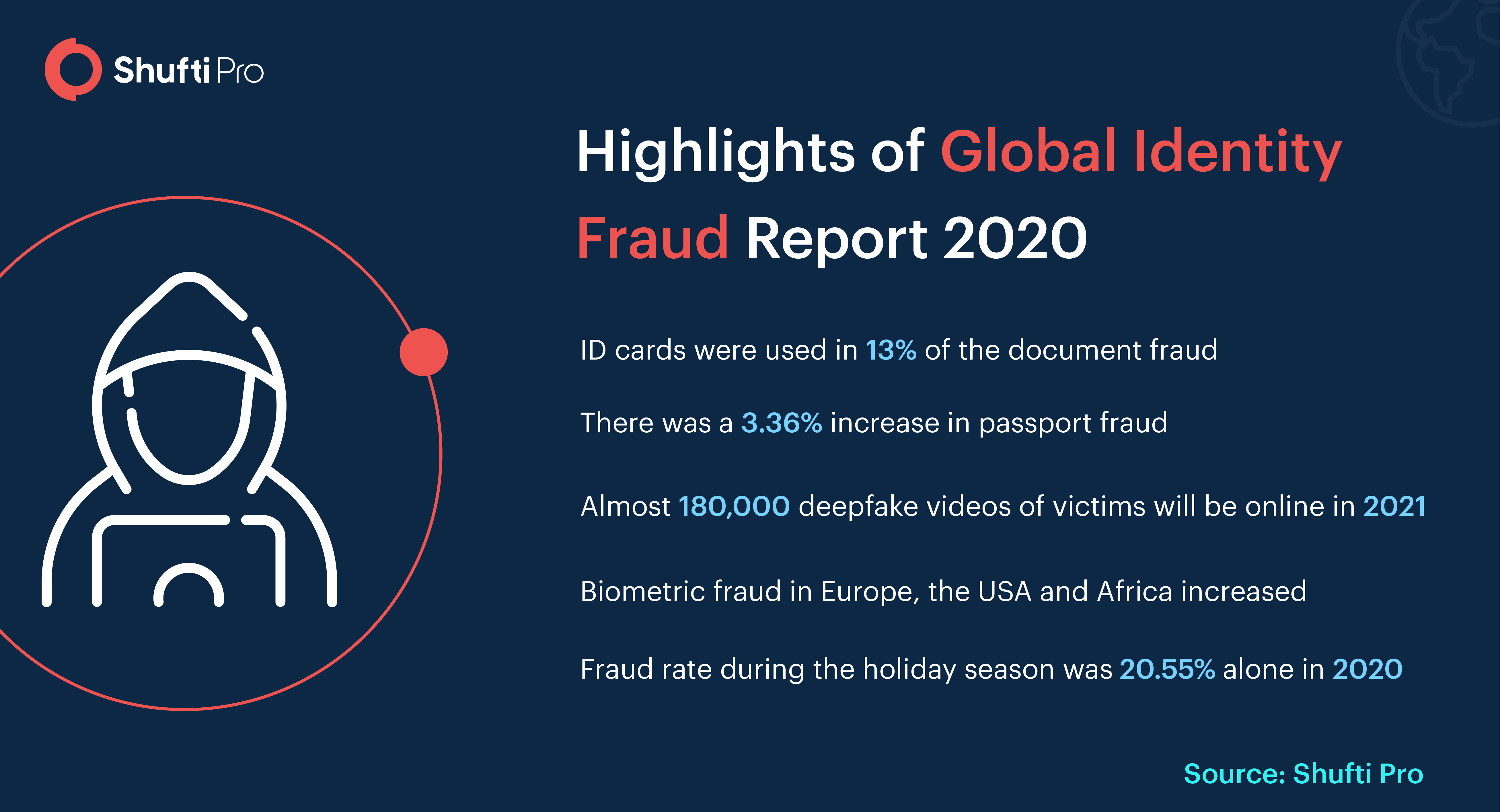 Global identity fraud report 2020