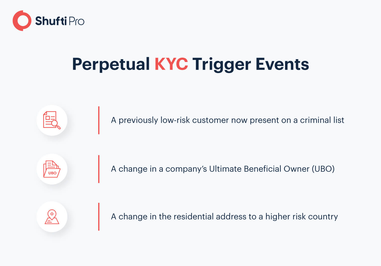 KYC