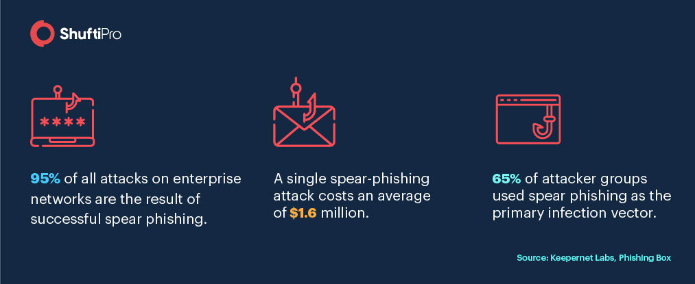 Sp_Phishing_sites_Infographic_design