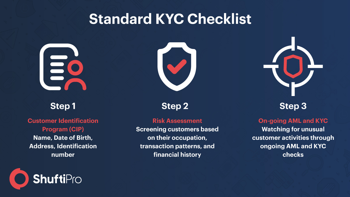 What Are The Kyc Risk Classification Laund Ml