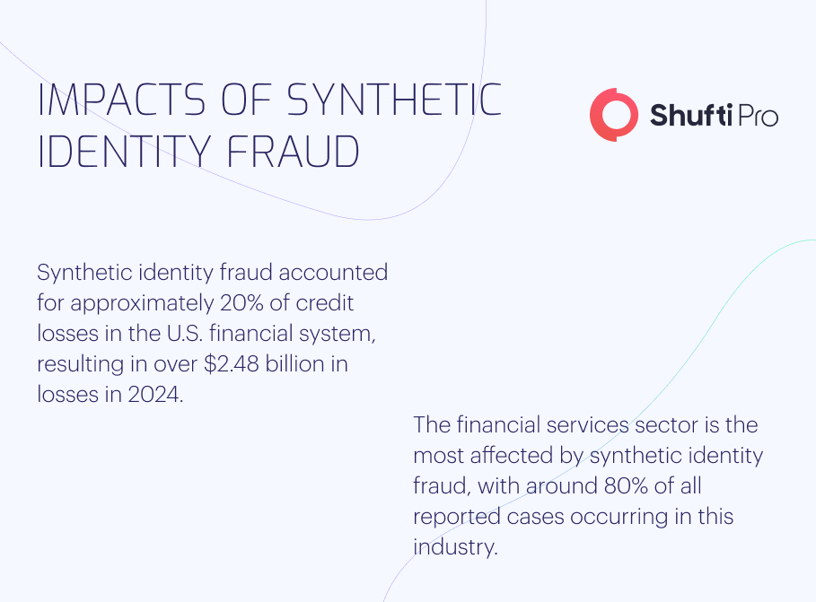 Synthetic Identity Fraud Fake Identities for Criminal Activity infographic