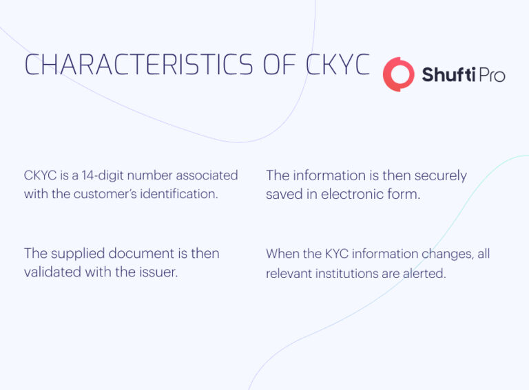 The Ultimate Guide To Central Know Your Customer (CKYC)