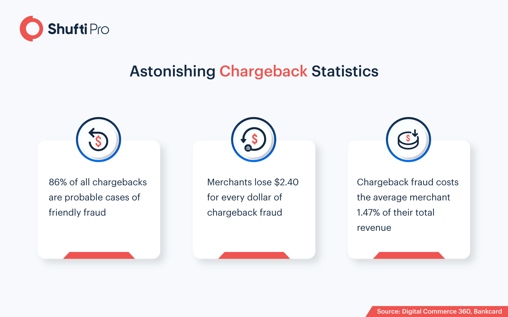 Top 10 Use Cases of Shufti Pro’s IDV Blog Infographic-01