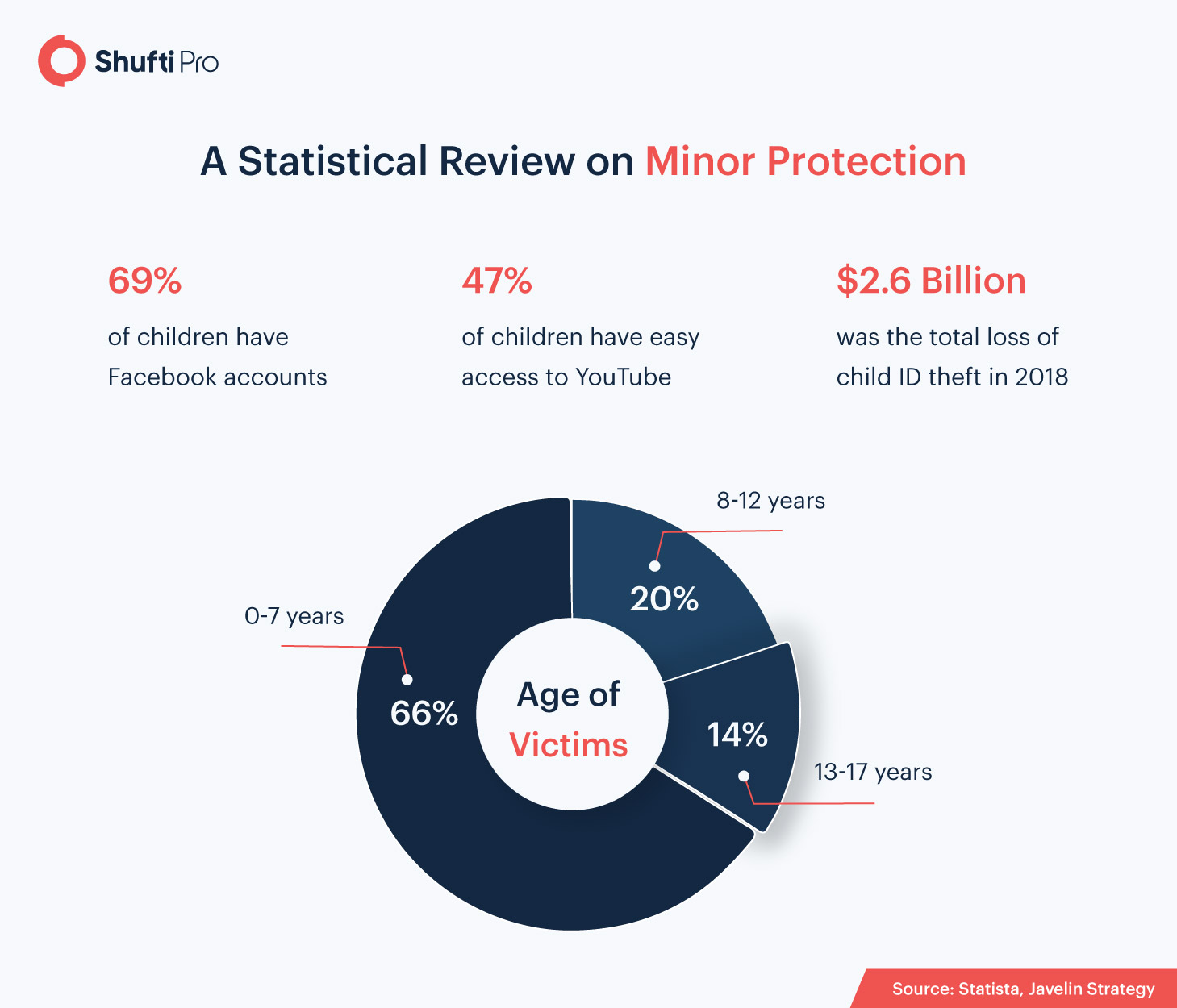 Top 5 Ways Minors Use to Dodge Age Verification Infographic-01