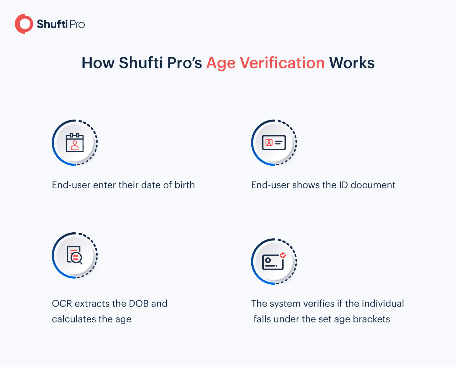 Top 5 Ways Minors Use to Dodge Age Verification Checks