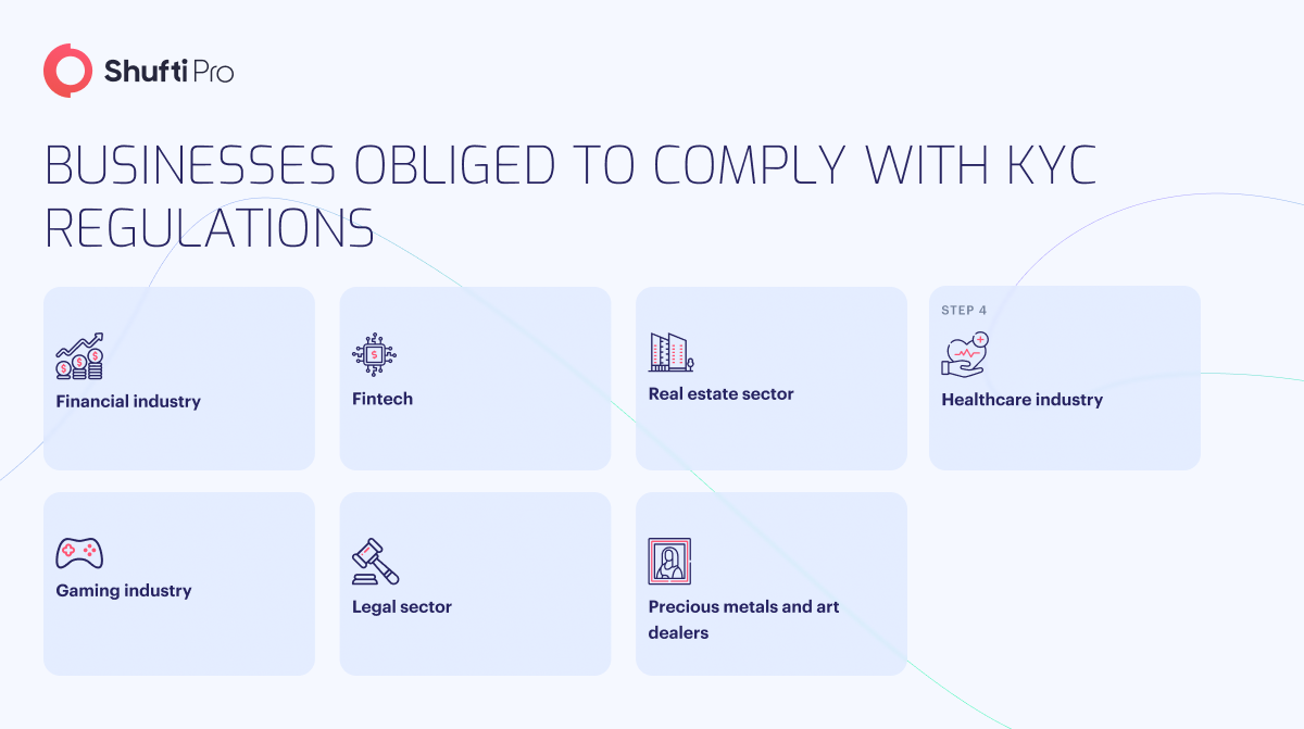 Top KYC Compliance Laws to Follow in 2023 info