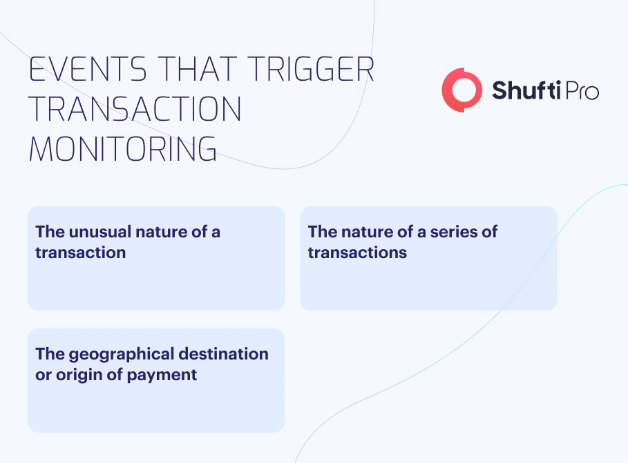 Transaction Monitoring _ Evaluating its effectiveness to Fight Financial Crimes INFO GRAPHIC 2