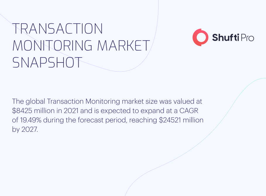 Transaction Monitoring _ Evaluating its effectiveness to Fight Financial Crimes INFOGRAPHIC