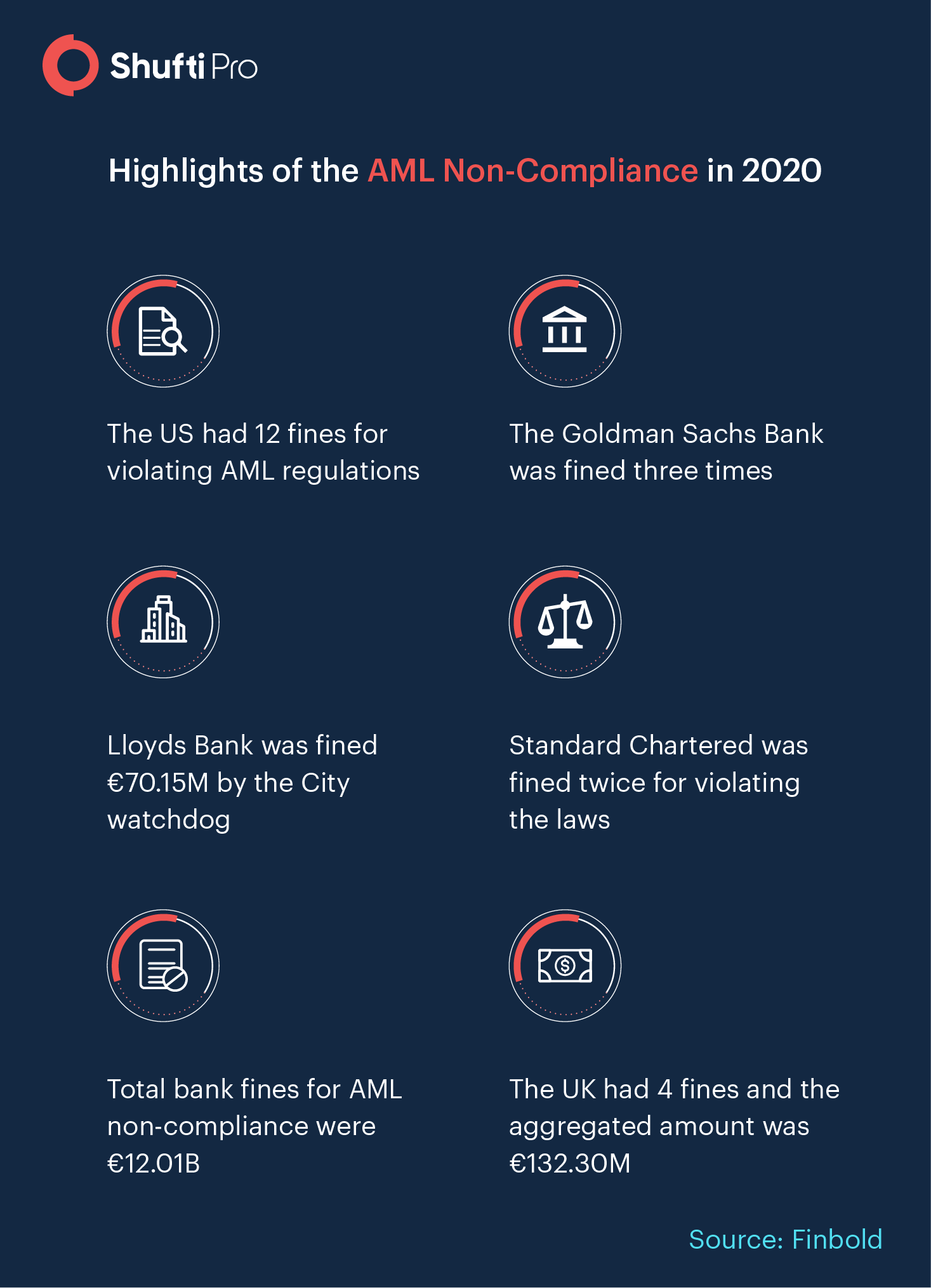 The Uk Us Singapore A Spotlight On The Crypto Regulations