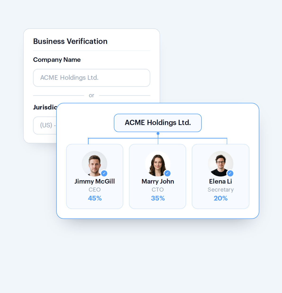 Business verification with the ownership chain and UBO percentages traced