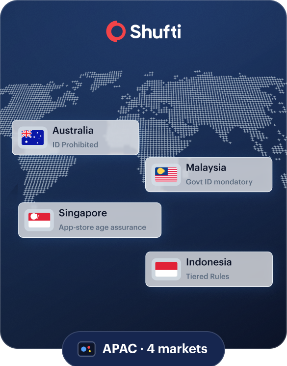 APAC Child Safety Regulations — Shufti covers four markets: Australia (ID prohibited), Malaysia (govt ID mandatory), Singapore (app-store age assurance), Indonesia (tiered rules)