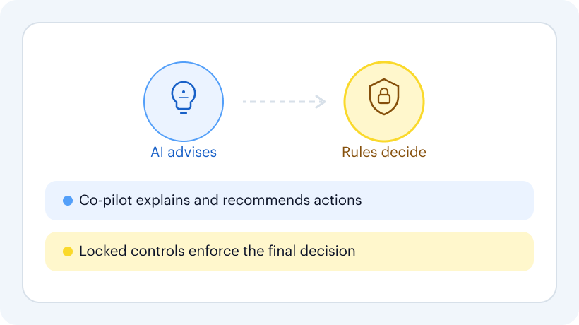 Advisory AI with authoritative locked controls making the decision