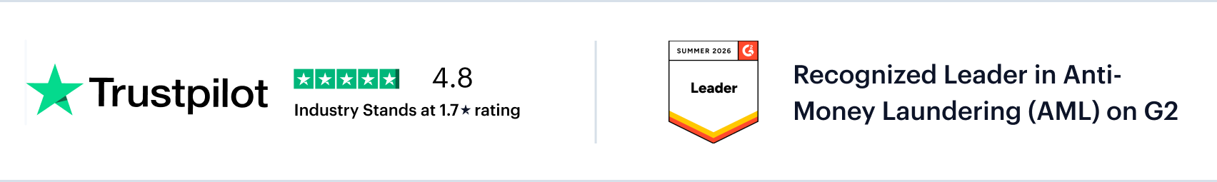 Trustpilot 4.8 rating and Recognized Leader in Anti-Money Laundering (AML) on G2