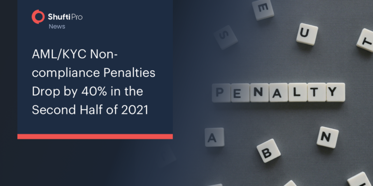 AML/KYC Non-compliance Penalties Drop by 40% in the Second Half of 2021
