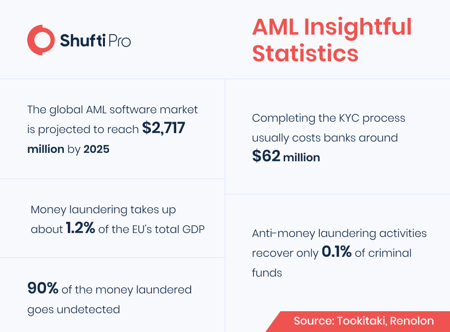 aml insightful stat