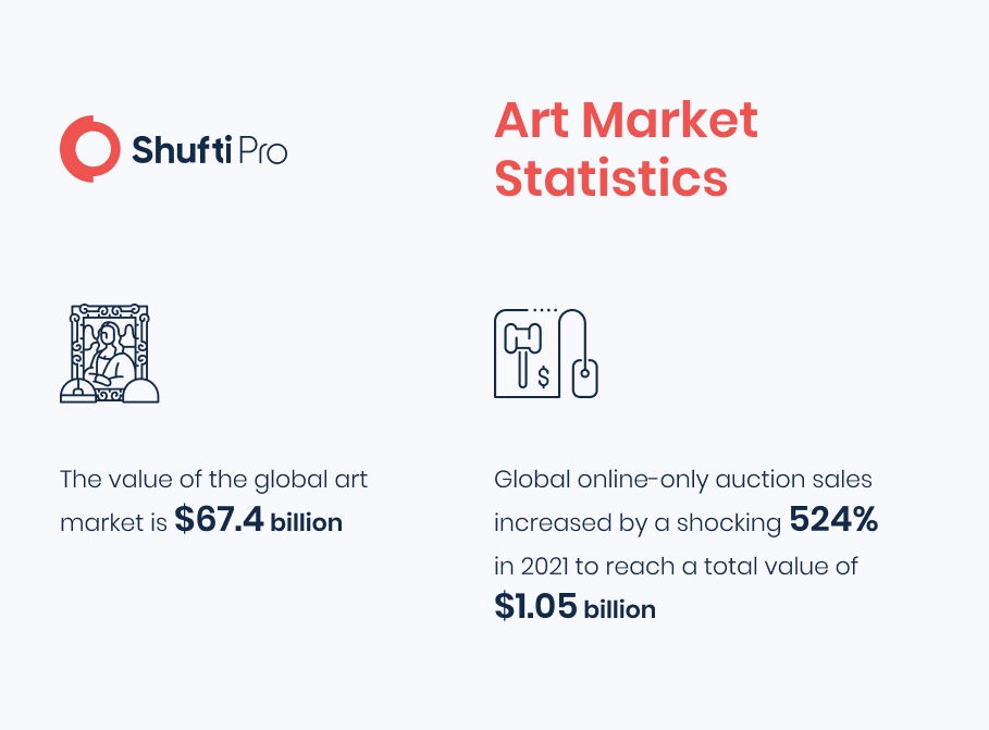 aml regulations for art market Infographic