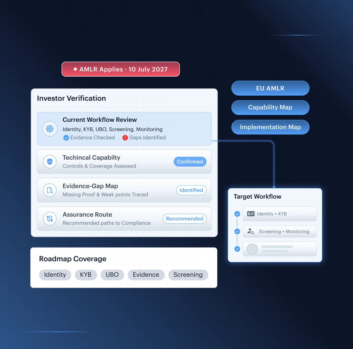 AMLR workflow readiness consultation: current workflow review, technical capability map, evidence-gap map, assurance route and target workflow