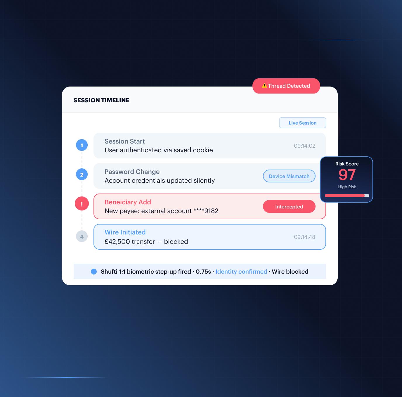 Account takeover defence — identity-led verification at every login, payment, and account-change event