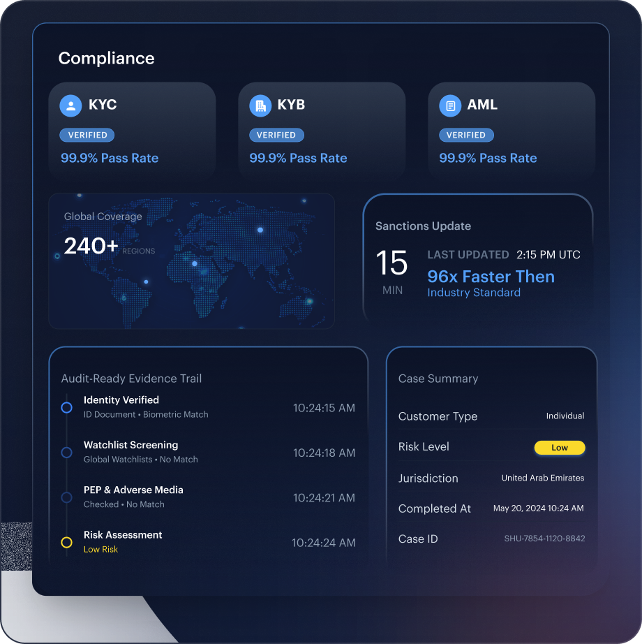 Compliance mockup