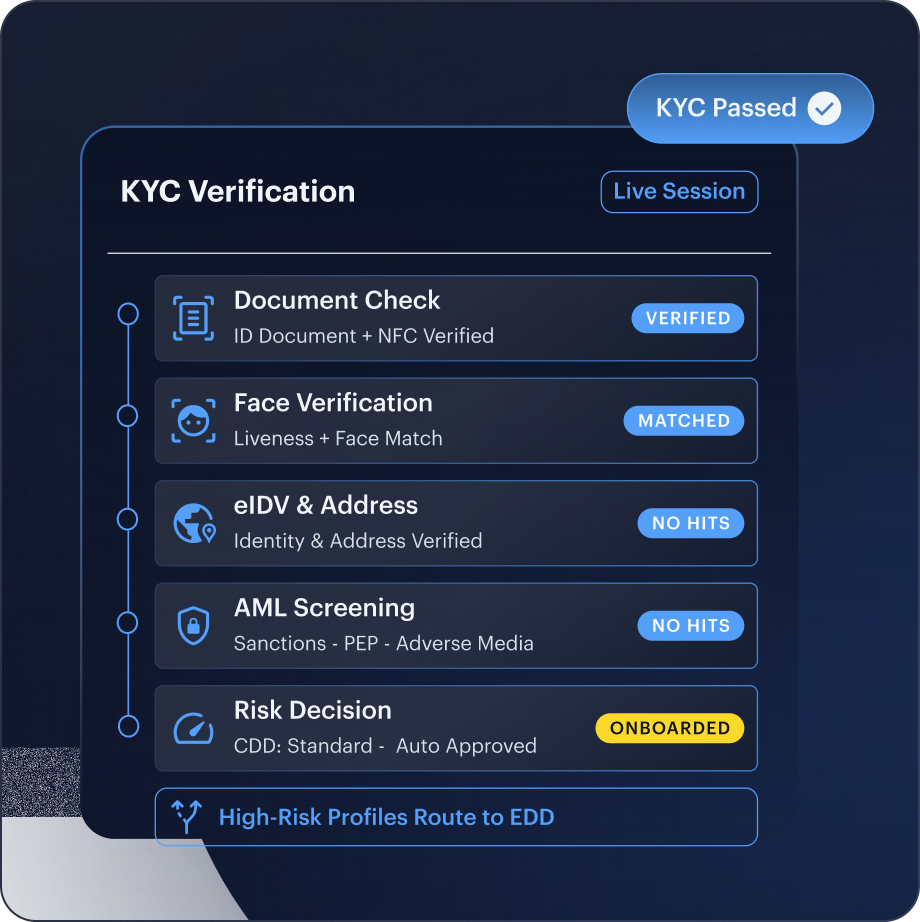 KYC mockup