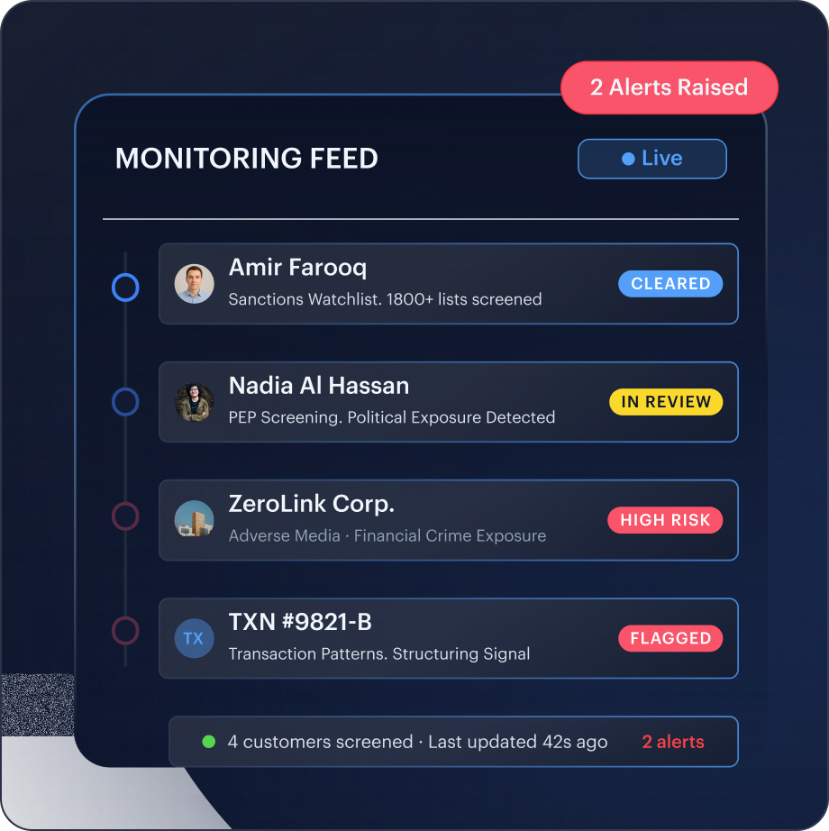 Ongoing Monitoring mockup