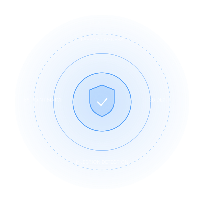 Pre-match defence — passive liveness, 3D depth, injection detection, and 68-point match