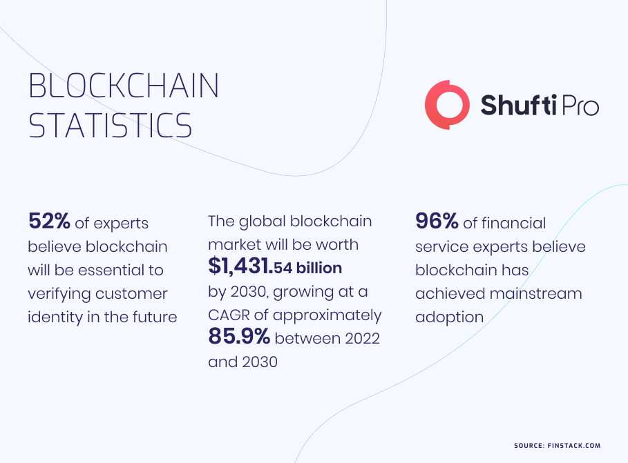 b-Infographic-blockchain