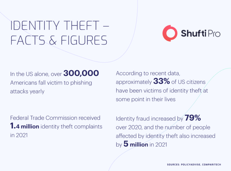 Identity Theft Risks Customer Risk Assessment - A Landmark Approach to Fight Identity Fraud