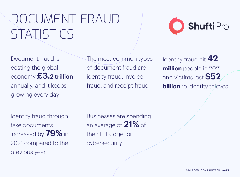 b-Infographic-document