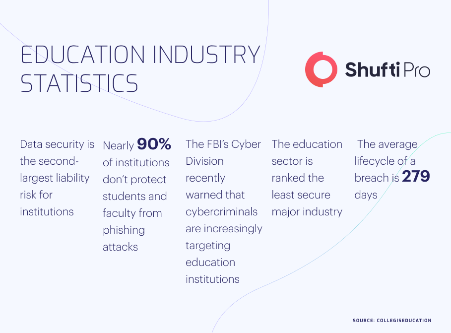 b-Infographic-education-industry