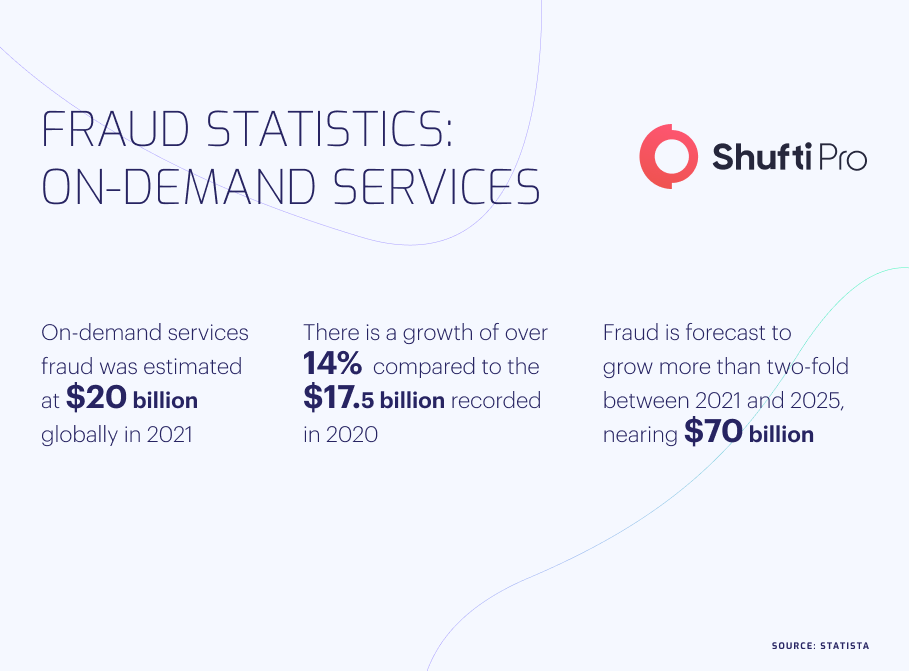 b-Infographic-fraud