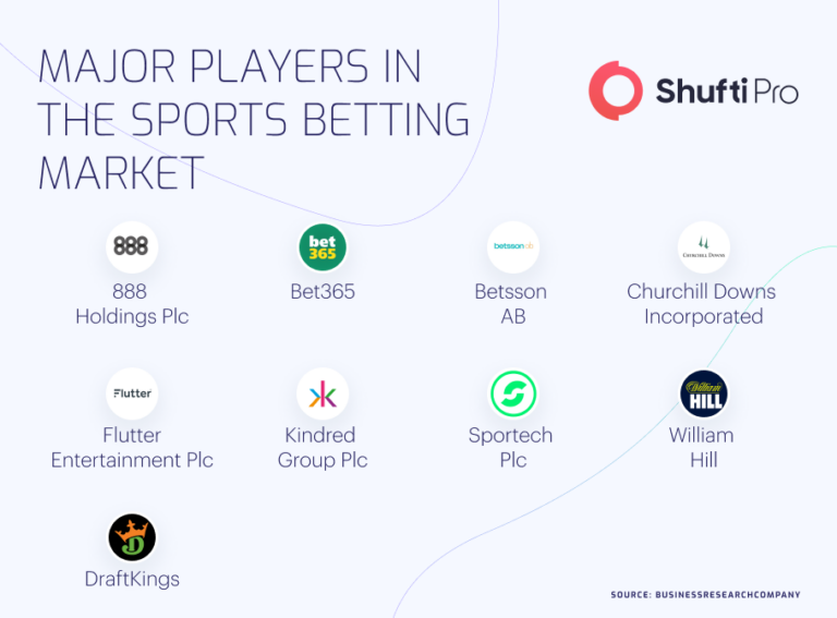 KYC Verification - Ensuring Regulatory Compliance In Sports Betting ...