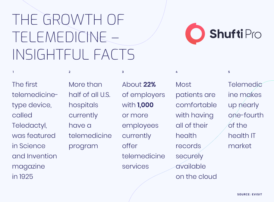 b-Infographic-kyc-growth