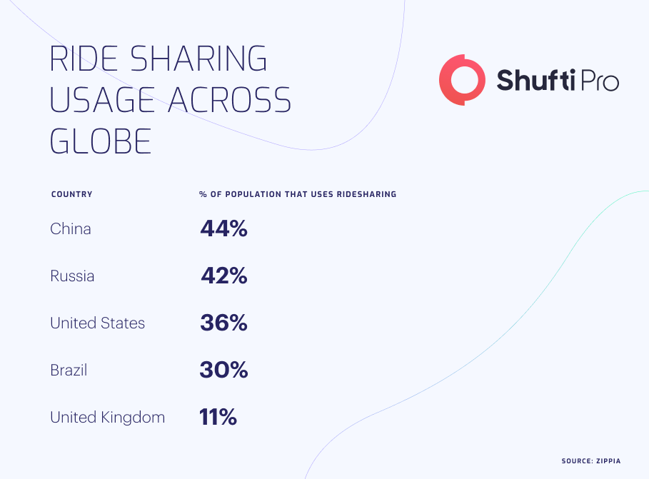 b-Infographic-ride-sharing