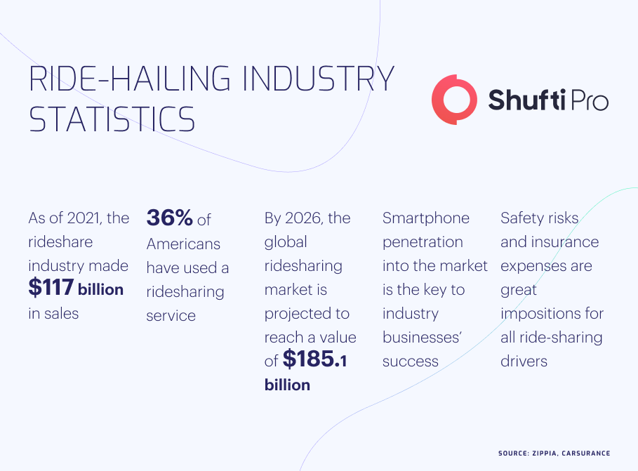 b-Infographic-ride