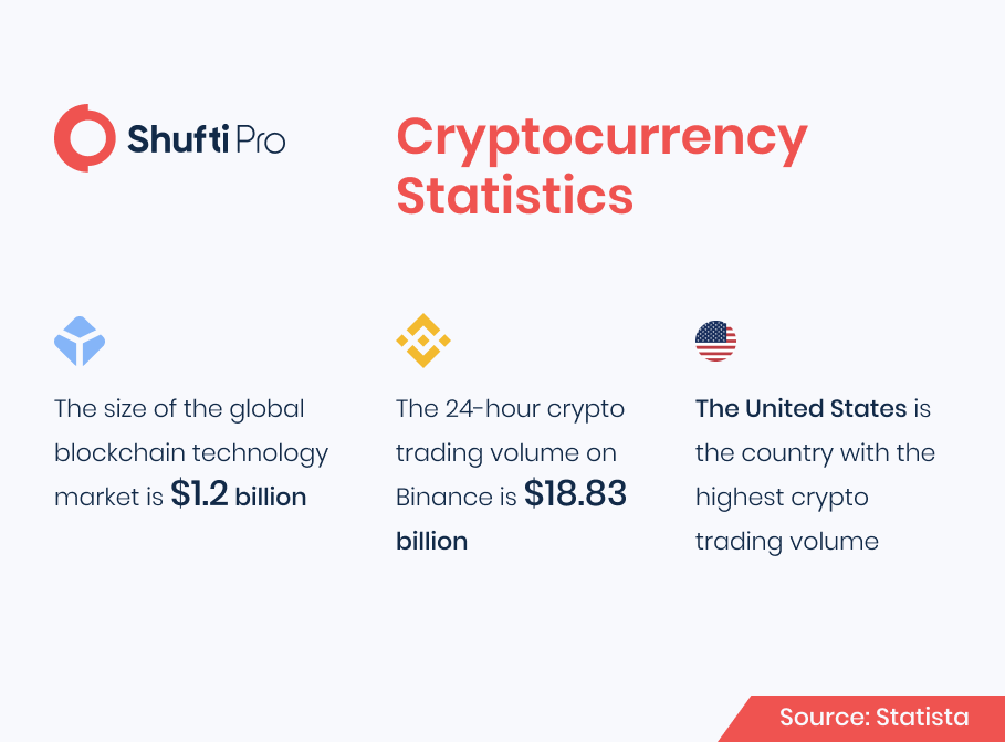 b-Infographic-stats