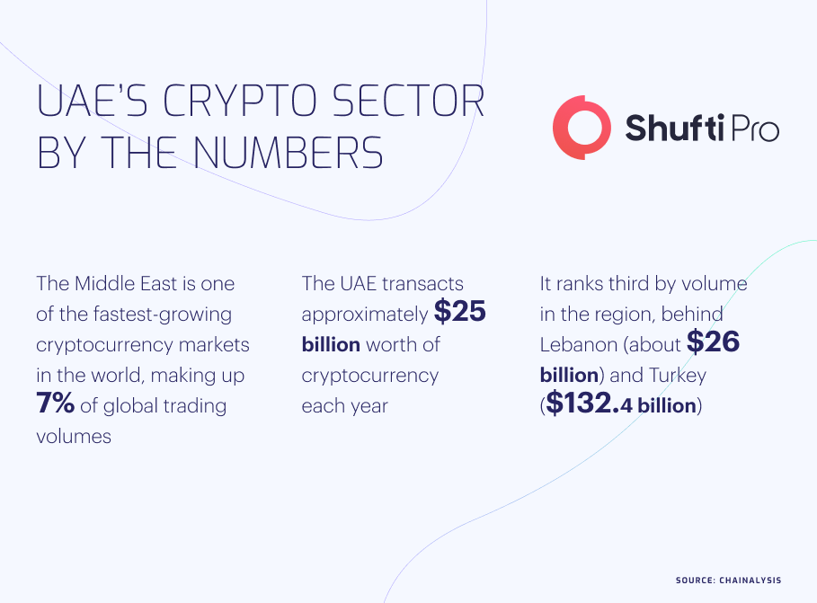 b-Infographic-uae