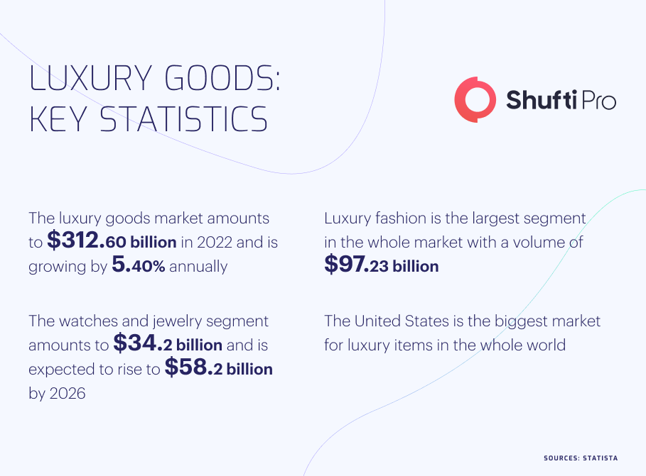 Infographic: Demand For Luxury Brands Is Increasing