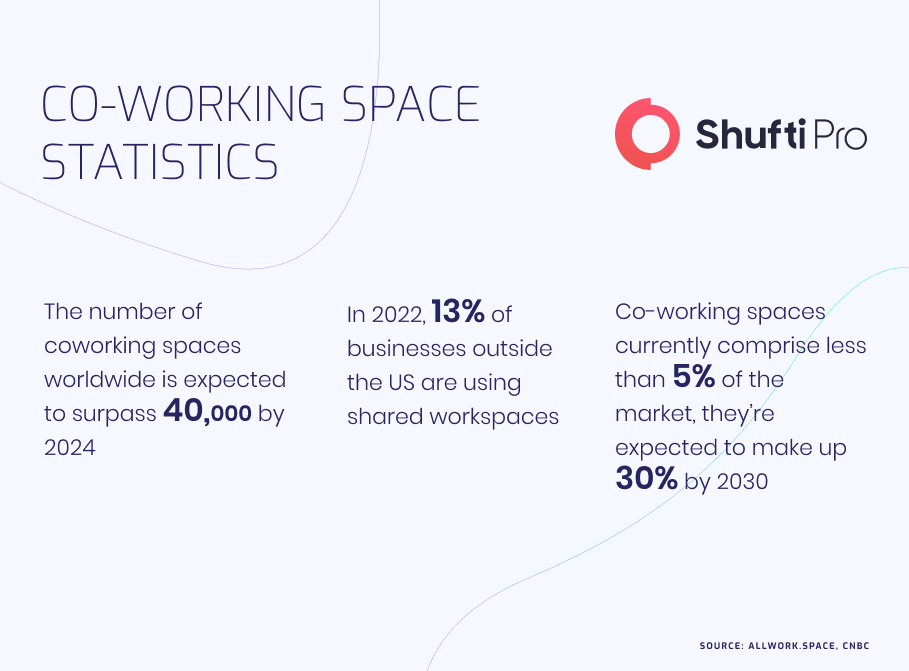 b-Infographic-working