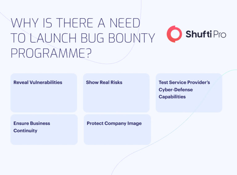 Shufti’s Bug Bounty Programme: Strengthening Security Via Ethical Hacking