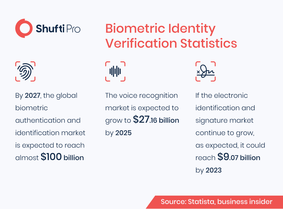 b-img-biometric