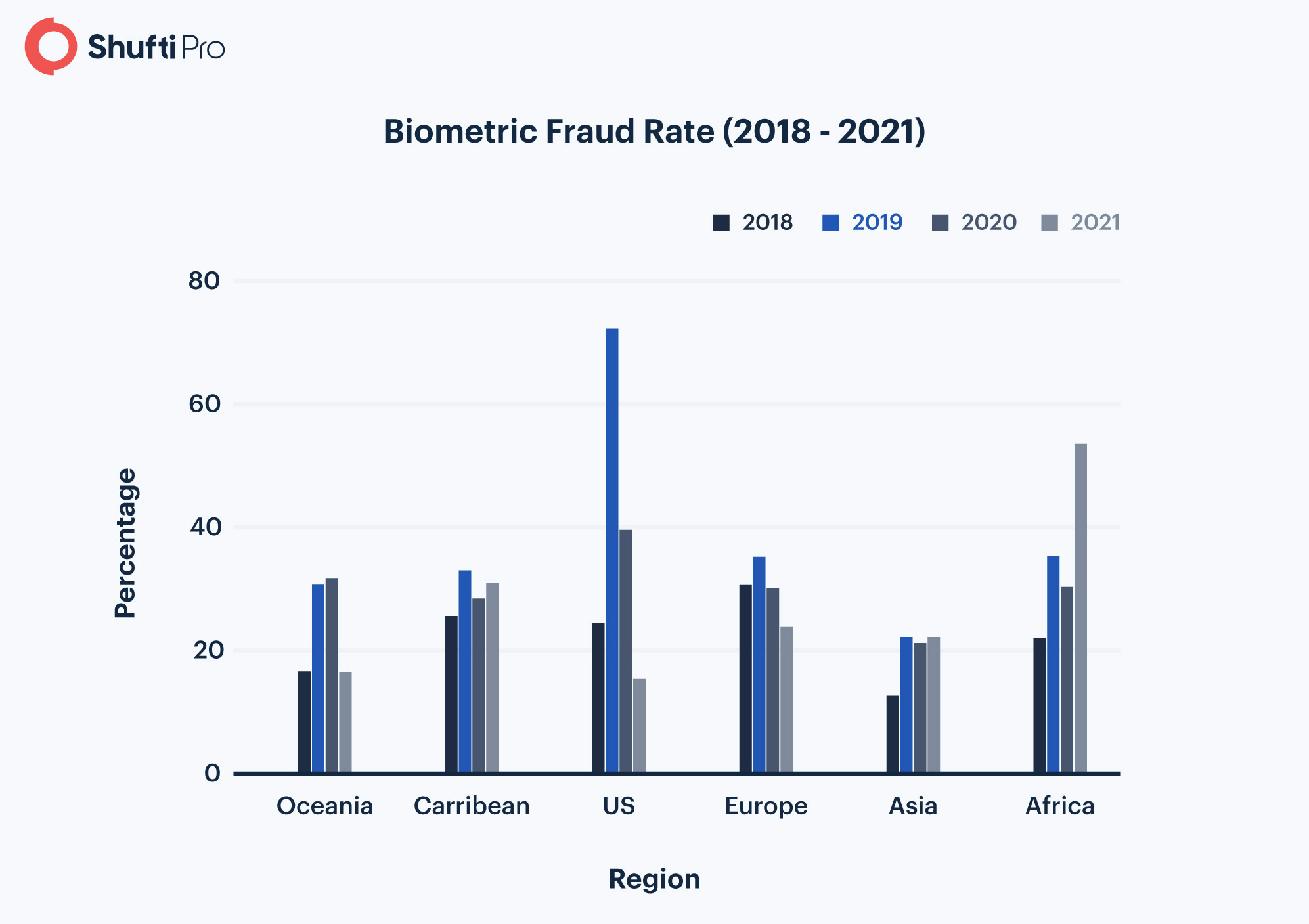 b-img-fraud-rate