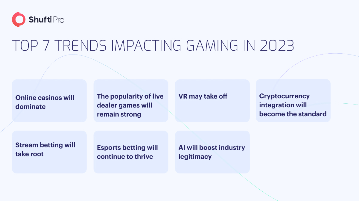 The Future Of Online Gaming: Trends Reshaping The Industry